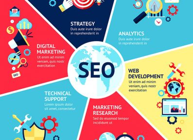 SEO Optimizasyon